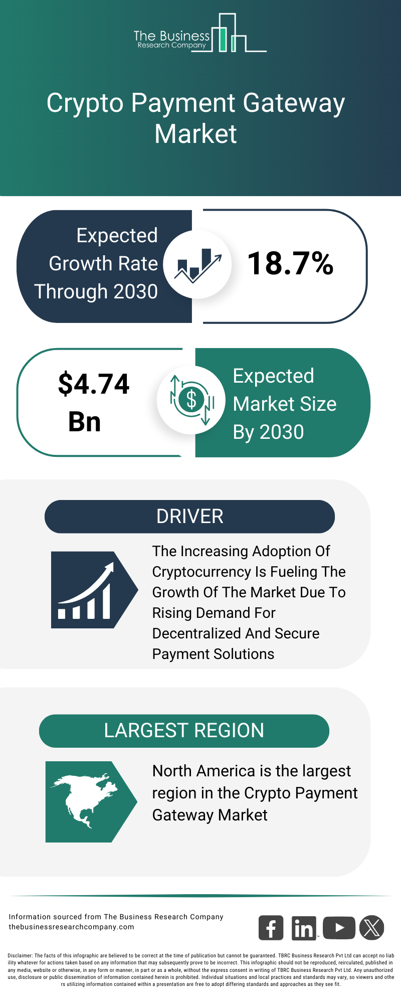 Crypto Payment Gateway Market Size and Forecast Report 2026-2030