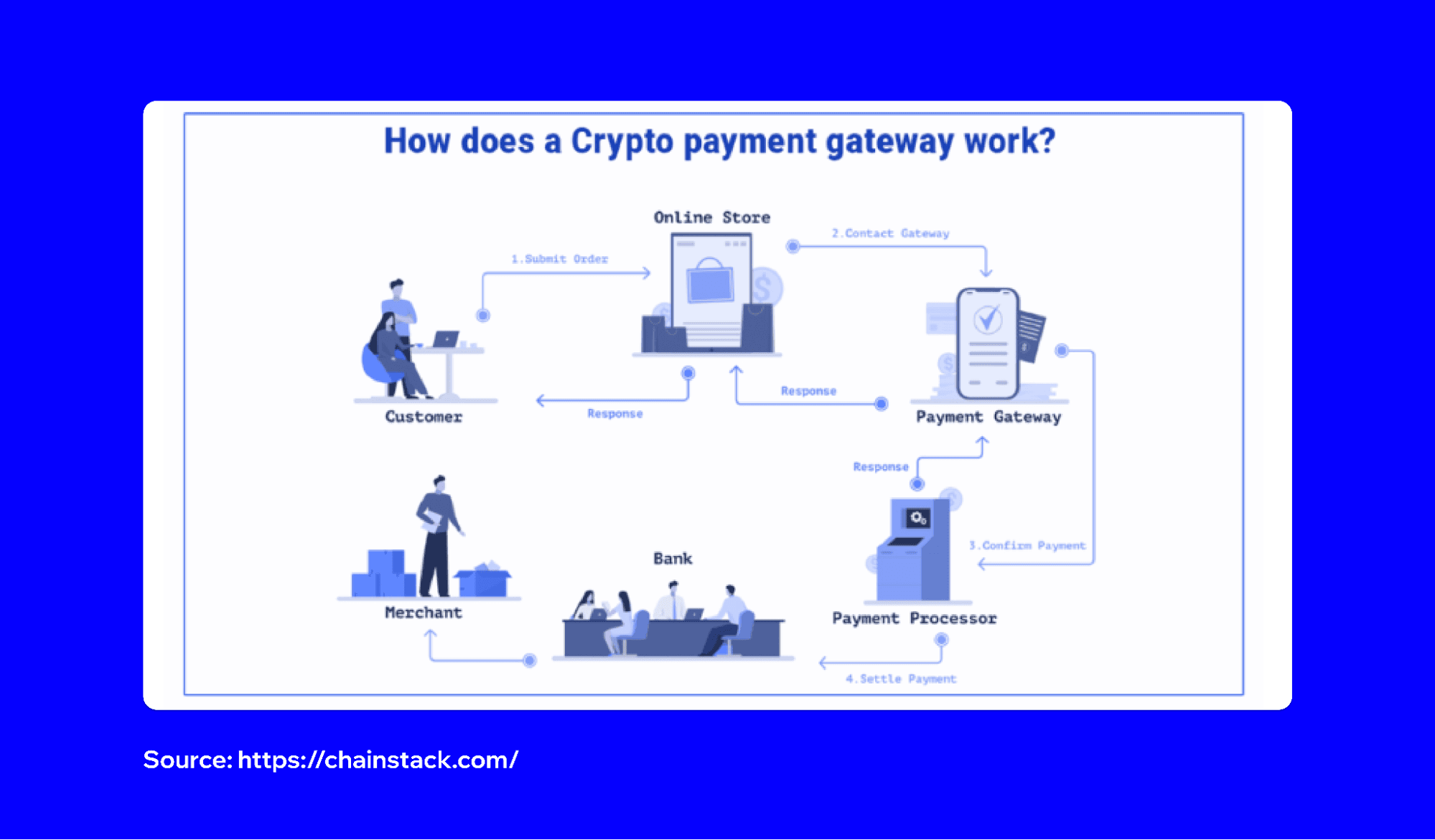 crypto payment gateway