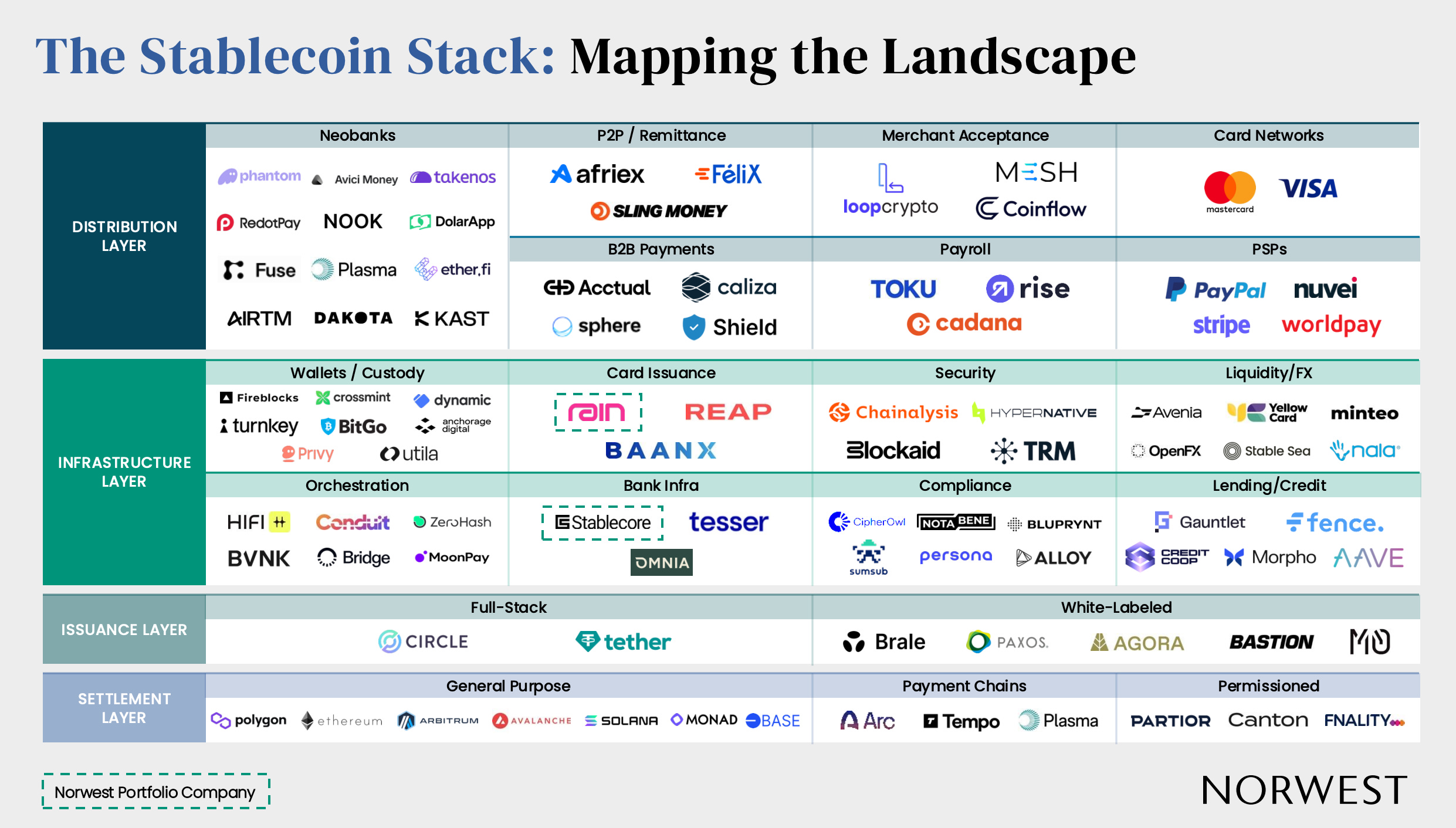 Best Overall Stablecoin Top-Up Service