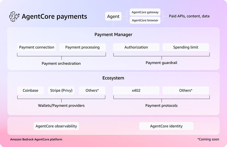 Coinbase Commerce Gateway Setup