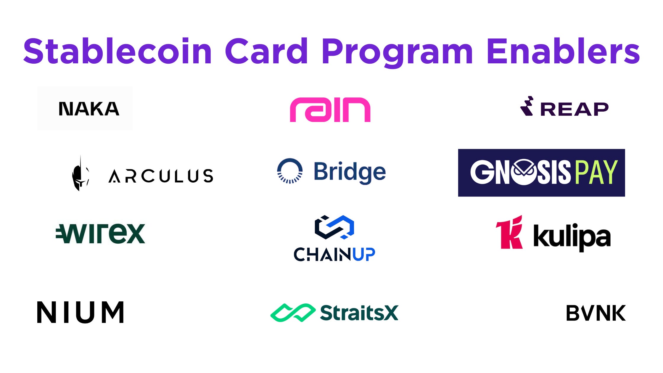 stablecoin card top-ups (virtual/debit) via onchain balance accessory