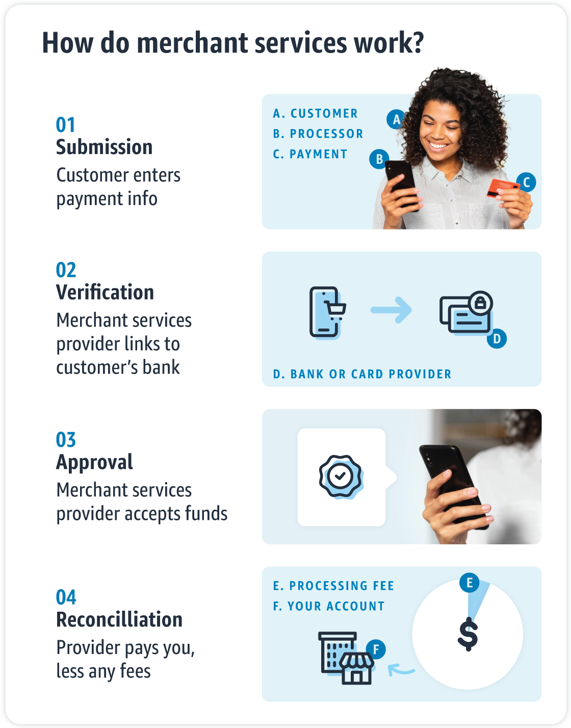 BitPay Merchant Service Guide
