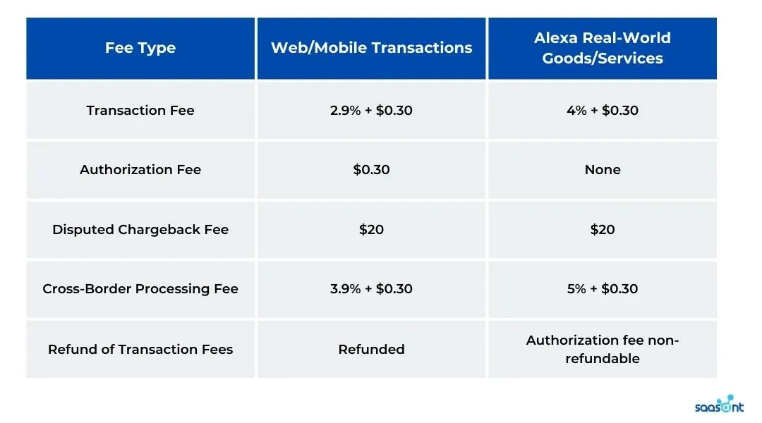 Prepaid Card Fee Comparison Guide