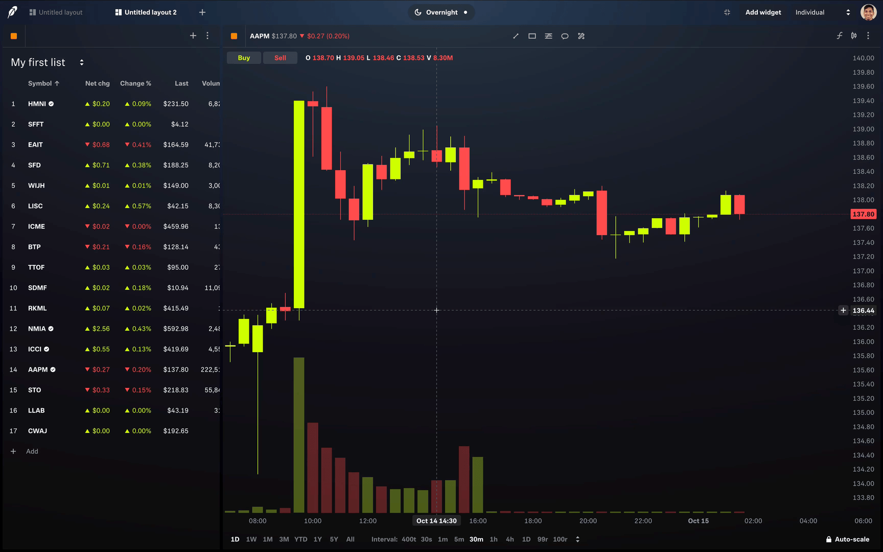 low fee crypto debit card graph