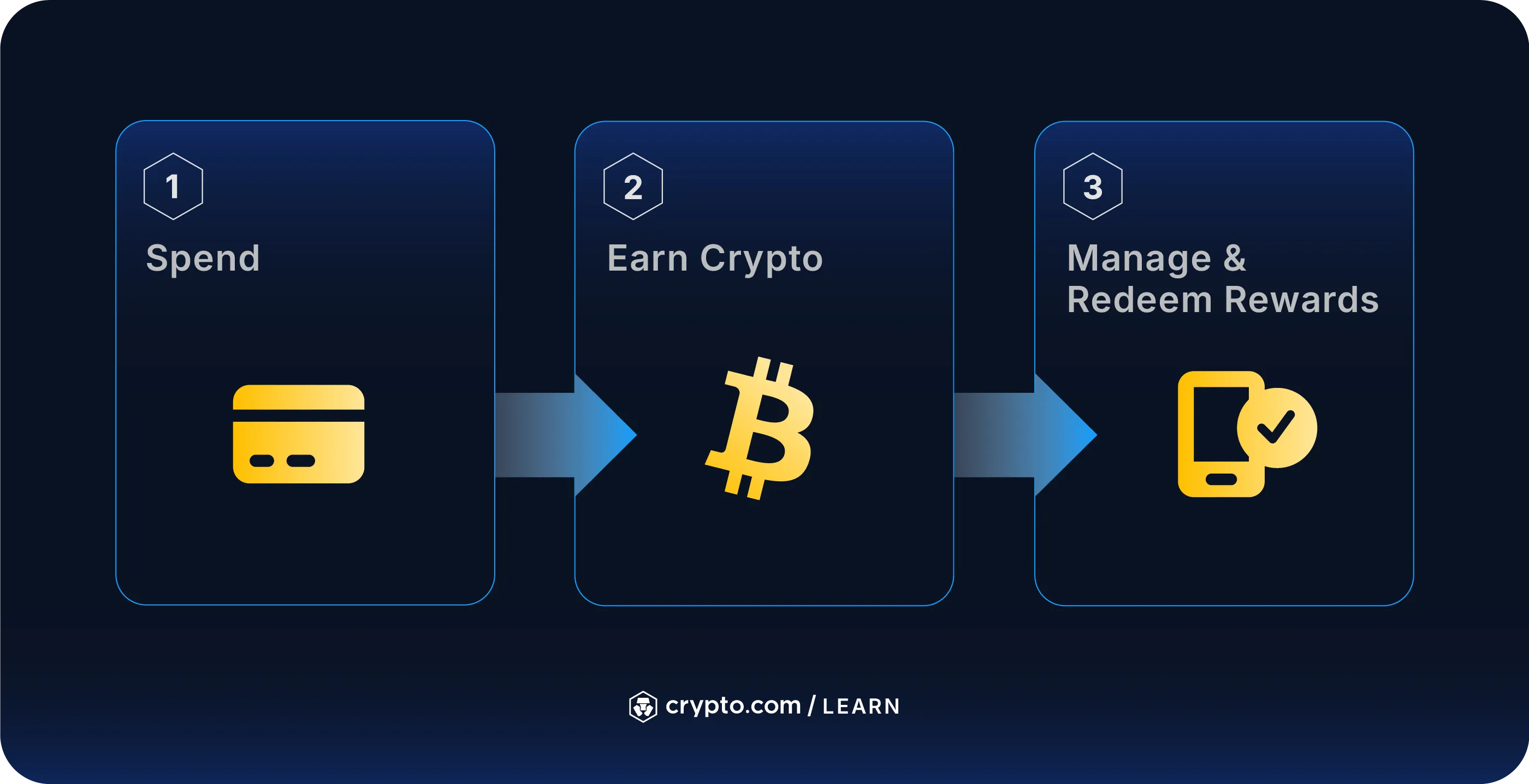 crypto cashback rewards percentage icon